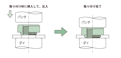 クリンチングブローチングナット 取り付け方法