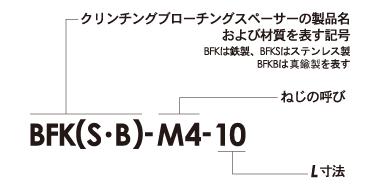 クリンチングブローチングスペーサー型番構成