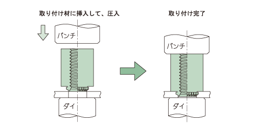 クリンチングブローチングスペーサー 取り付け方法