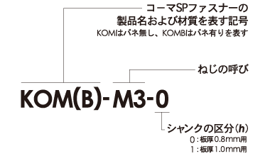 コーマSPファスナー型番構成