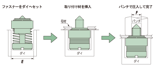 コーマSPファスナー 取り付け方法