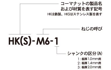 コーマ ナットHK(S)型番構成