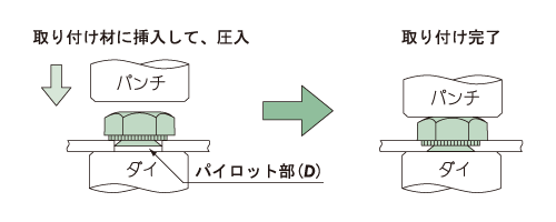 コーマ ナット 取り付け方法