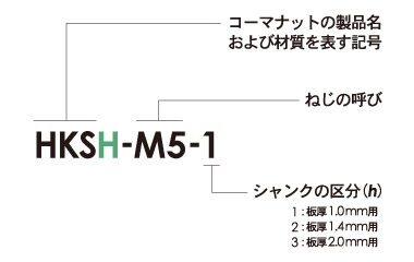 SUS304用コーマナット型番構成