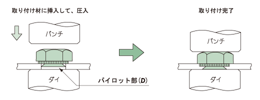 コーマ ナット 取り付け方法