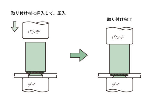 コーマスペーサー 取り付け方法