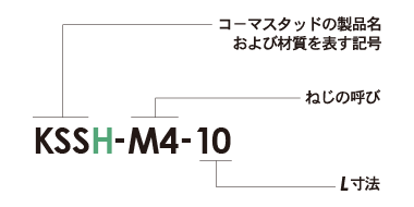 SUS304用コーマスタッド型番構成