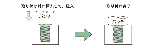 SUS304用コーマスタッド 取り付け方法