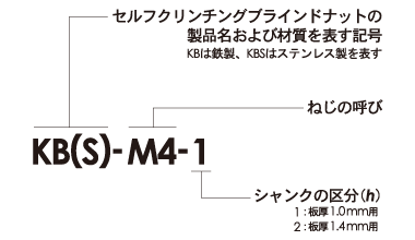 セルフクリンチングブラインドナット型番構成