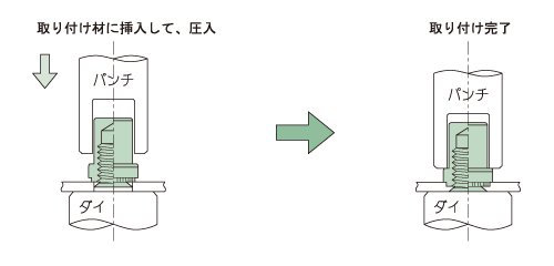 セルフクリンチングブラインドナット 取り付け方法