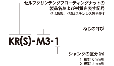 セルフクリンチングフローティングナットKR(S)型番構成