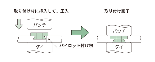 セルフクリンチングフラッシュナット 取り付け方法