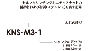 セルフクリンチングミニチュアナットKNS型番構成