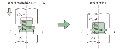 セルフクリンチングミニチュアナット 取り付け方法
