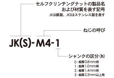 セルフ クリンチング ナットJK(S)型番構成