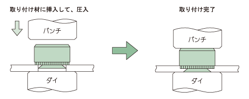 セルフ クリンチング ナット 取り付け方法