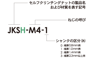 SUS304用セルフクリンチングナットJKSH型番構成