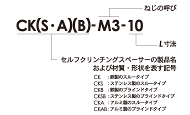 セルフクリンチング スペーサーCK(S・A)型番構成