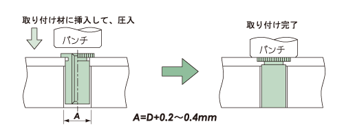 セルフクリンチング スペーサー 取り付け方法