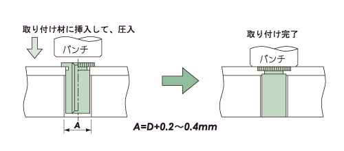 SUS304用クリンチングスペーサー 取り付け方法