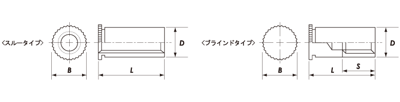 クリンチスペーサーＴＤＦボーセイ【1000個】ボーセイ クリンチスペーサー TDF-M2.5-6 標準(または鉄)/三価ホワイト 