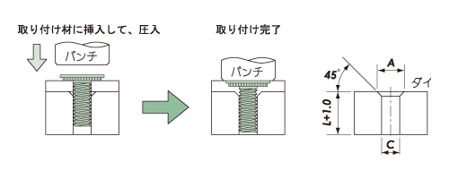 セルフクリンチング スタッド 取り付け方法